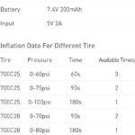 INFLADOR ELECTRICO RECARGABLE USB - Image 7