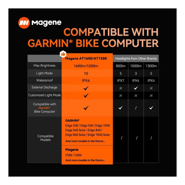 Magene At1200 Luz De Bicicleta Inteligente 1200 Lm - Image 5