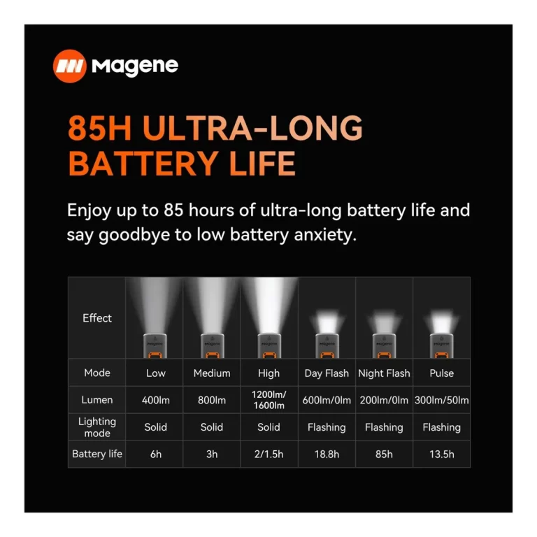 Magene At1200 Luz De Bicicleta Inteligente 1200 Lm - Image 4